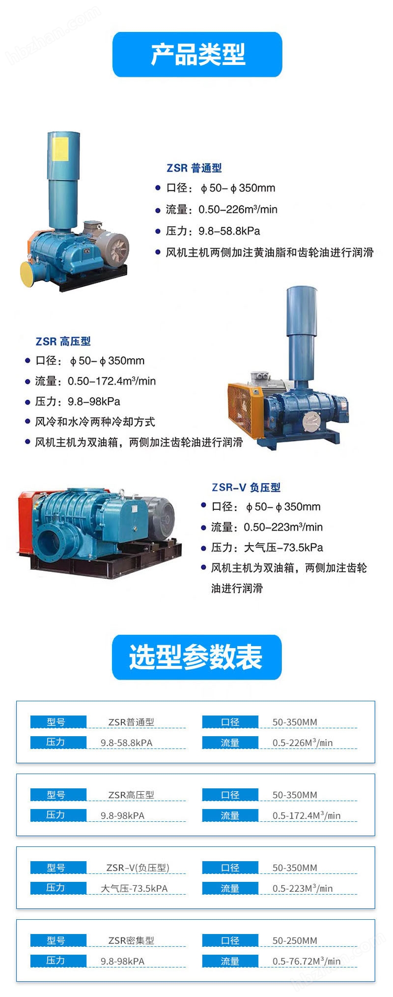 18.5KW羅茨鼓風(fēng)機安裝